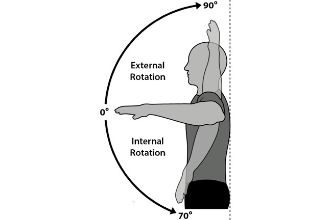 Internal & External Arm Rotation - Care24