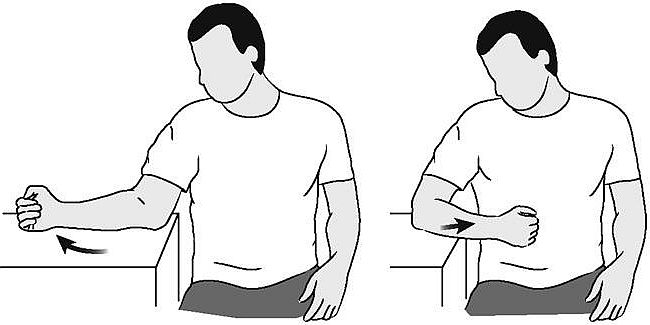 Shoulder Rotations - Frozen Shoulder Yoga Exercises Frozen Shoulder Yoga Exercises