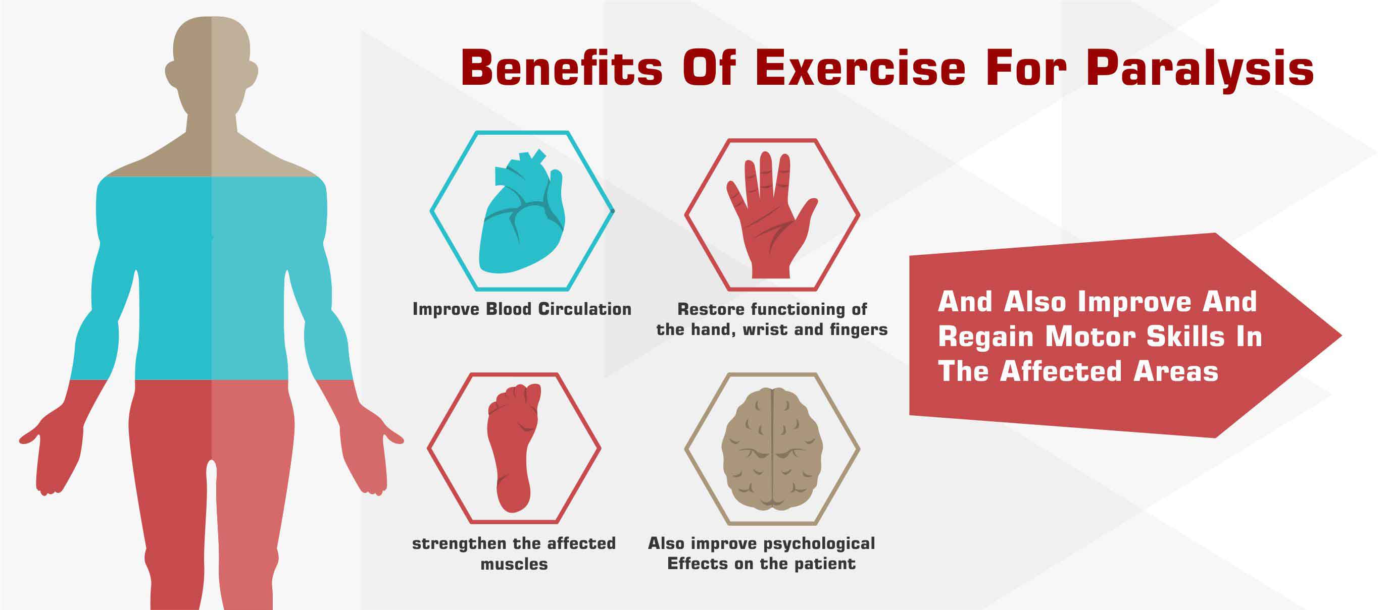 Exercise For Paralysis - Exercise Equipment For Paralysis Exercise Equipment For Paralysis